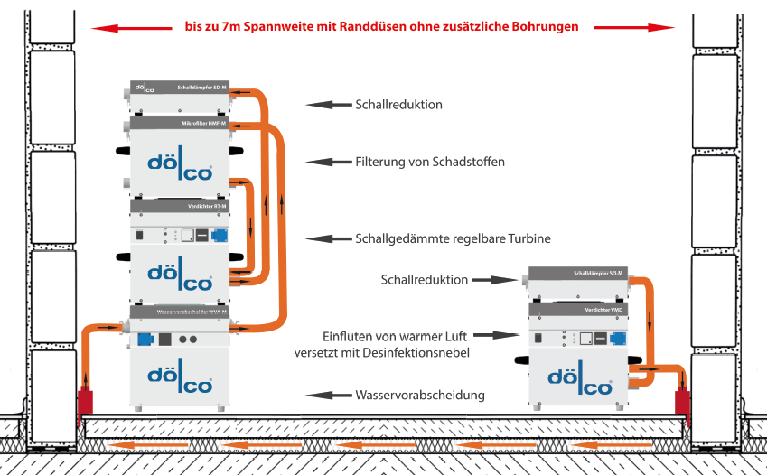 Schiebe-Zug Verfahren